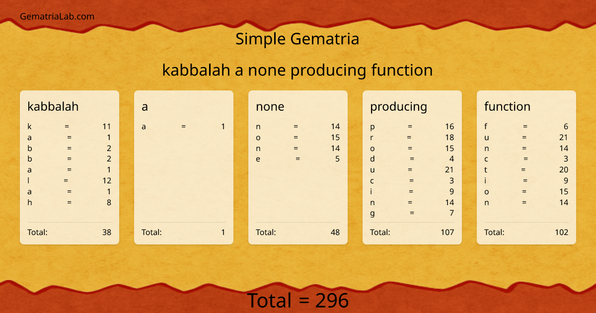 kabbalah a none producing function in simple Gematria